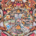 Wheel of Life Bhavachakra thangka