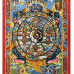 Large 24K gold Wheel of Samsara thangka